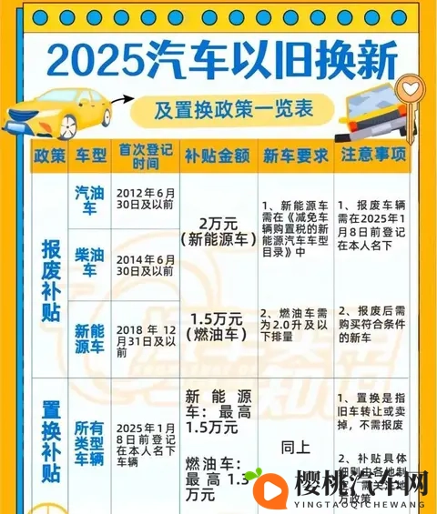 重庆再拨13亿补贴换新车,冲刺新能源转型经济棋局-2
