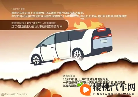 理想VS某米,两大车企危机处理对比,谁在真正尊重消费者?-1