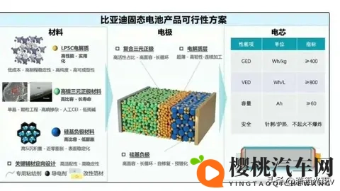 比亚迪固态电池落地,行业慌了,技术路线暗藏玄机-1