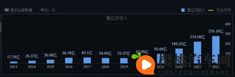 理想汽车下滑，德赛西威降速-2