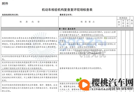 史上最严!山东300家机动车检验机构面临复查复评!-1