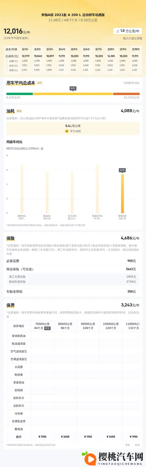 优雅之选,21款奔驰A200L,65万公里,1166万值不值?-1