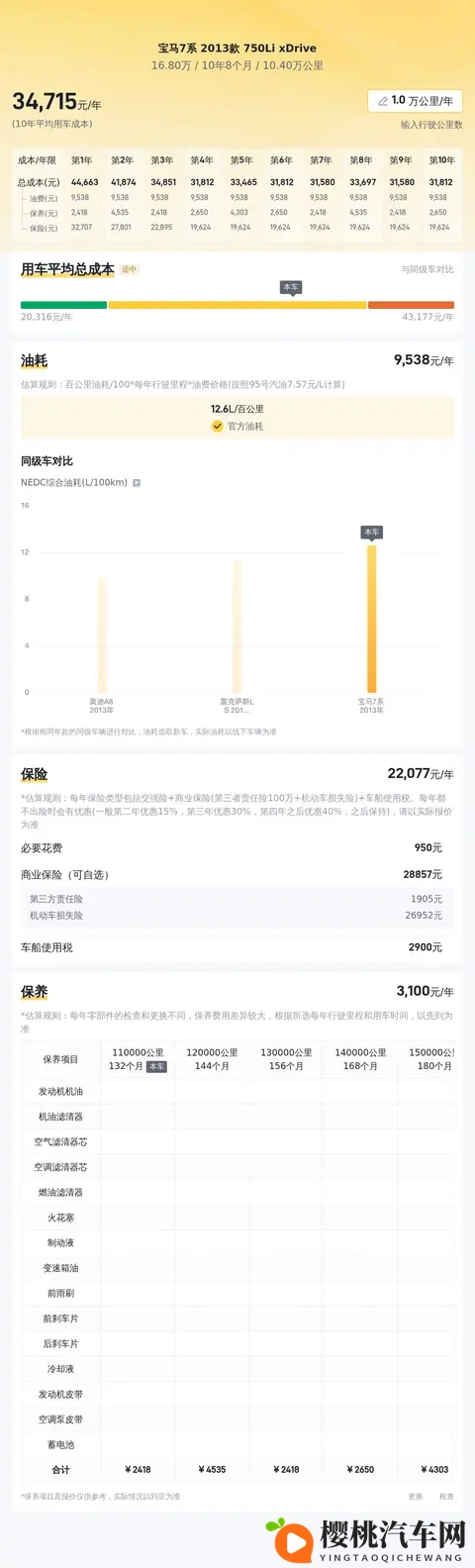 16万多拿下二手宝马750Li，体验V8的澎湃！-2