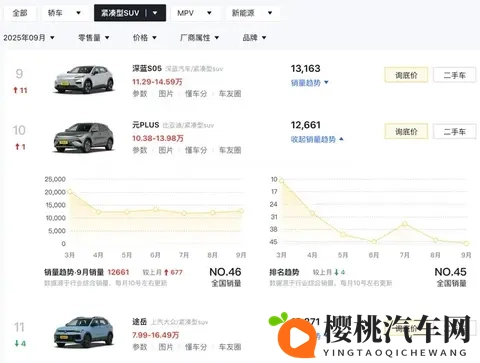 续航650公里，比亚迪元PLUS这次要“掀桌子”了！-1