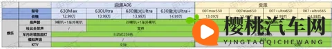 央企对决！长安启源A06与东风奕派007_007+纯电版全方位对比-1