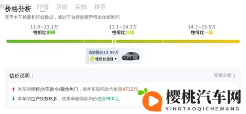 奥迪A3准新车,11万公里,都市代步新选择?-1