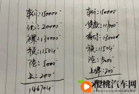 15万的车,5年分期和全款能相差多少钱?老司机一招告诉你-2