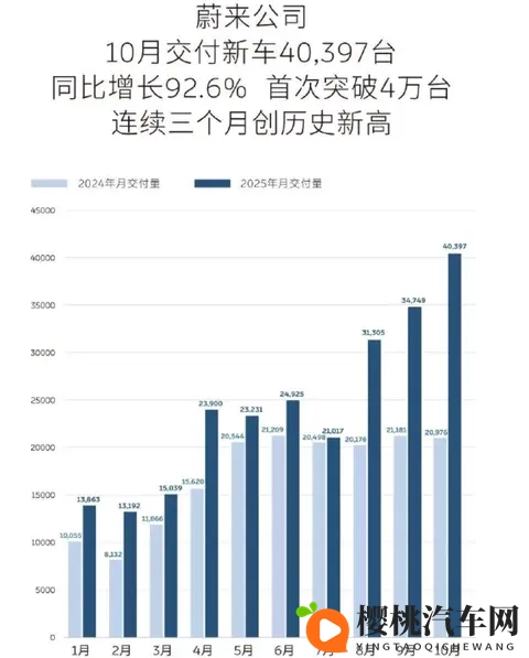 蔚来和可口可乐联名,这波操作把异业合作玩明白了!-3