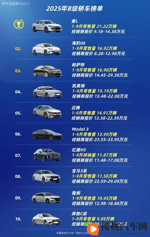 中国销量排第一的B级轿车:今年还没过完,累计销量已超21万台-1