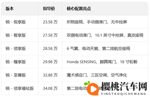 2026款奥德赛：6个版本配置详细横评，看完不踩坑-1