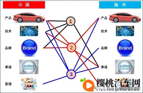 关于吉利出海之路的思考-2