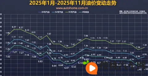 注意了！11月10日24时国内油价将上涨-2
