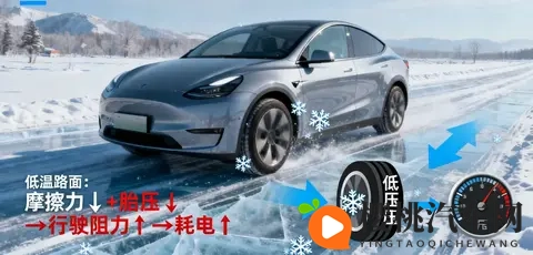 为什么新能源汽车的电池冬天好像“不耐用”了？-2