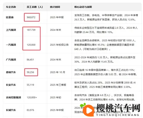 为什么地方政府对车企是又爱又恨?用地指标太大,内部还容易打架-2