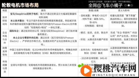 轮毂电机也用在汽车上了？和轮边电机有啥区别？能不能买？-1