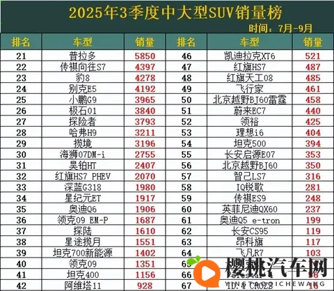 2025三季度SUV大战:小米杀疯了,理想丢了王座!-1