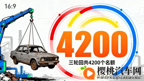 山西汽车报废补贴调整!11月10日起摇号,三轮4200个名额,速看→-1