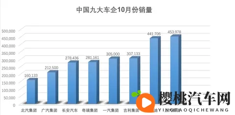 中国车市上演大翻盘 传统与新势力的较量正酣-1