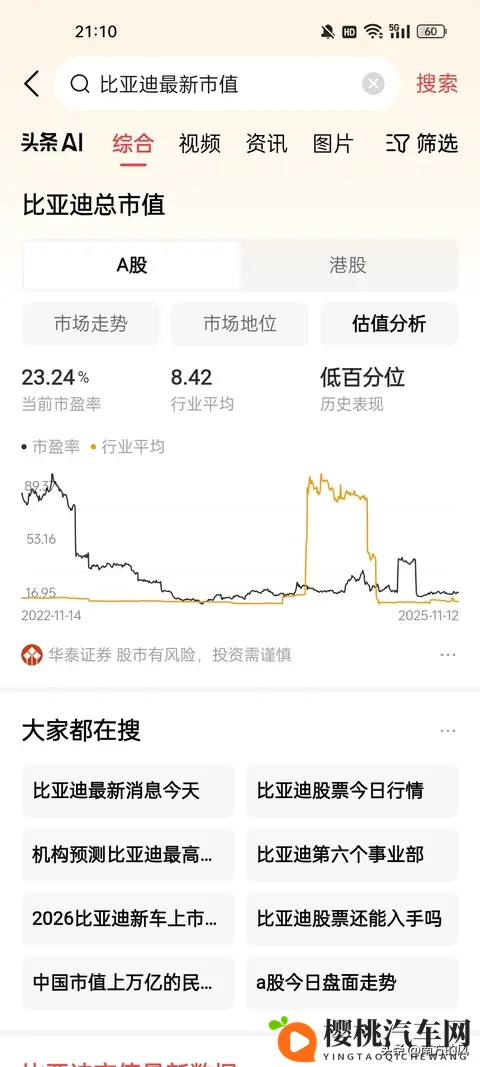 比亚迪的十字路口：万亿市值后的征途何在？-1