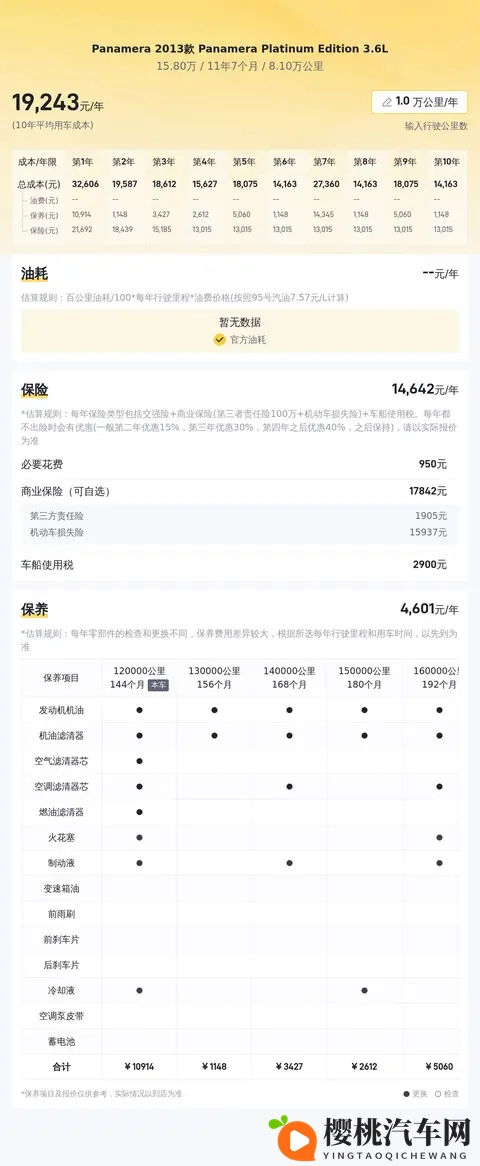 15万多圆梦保时捷!2013款Panamera,感受速度与激情-1