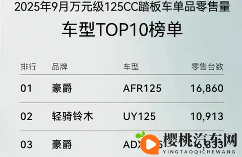 125和150cc高销量踏板车,分享及解读!-2