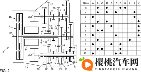 拥有8、9个档位的AT变速箱很是常见,为何手动变速箱止步于7档-3