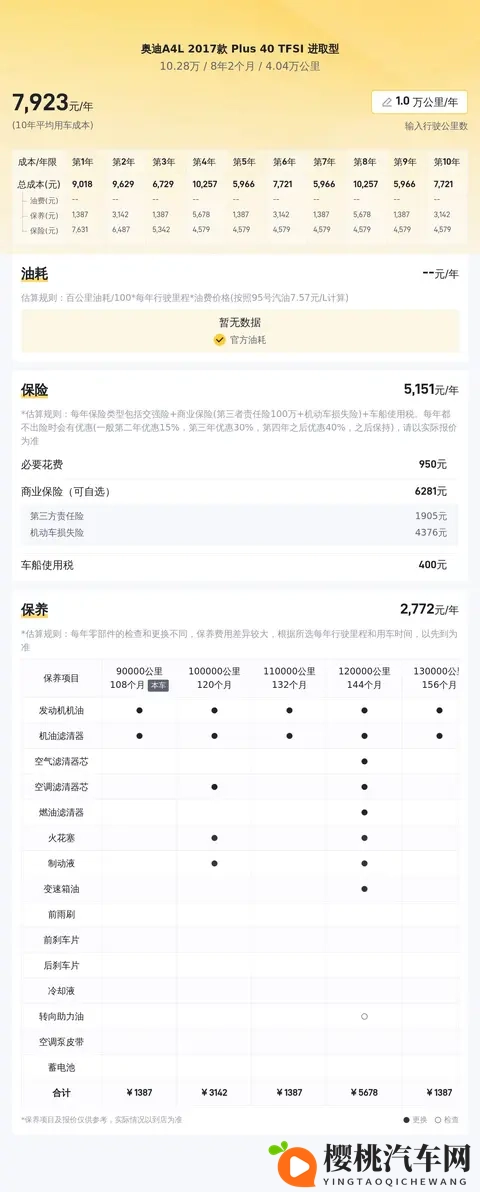 十年老友座驾,2017款奥迪A4L,一手车况,10万出头代步香不香?-3