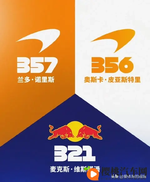 F1圣保罗大奖赛开启!维斯塔潘又迎卫冕战!勒克莱尔双喜临门冲冠-2