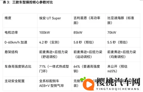 “国民好车”上线!10万级主力车埃安、海豚和星愿,谁更能打?-1