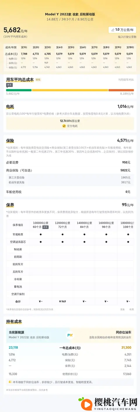 15万不到拿下代步神器?22年特斯拉Model Y,通勤家用都合适-3