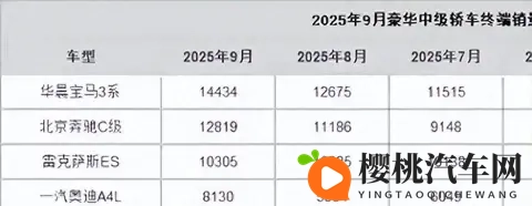 豪车市场的角逐,奥迪A4L的降价求生-1