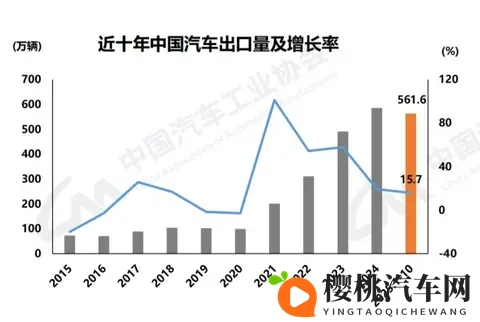 10月份新能源参透率首超50%。车主钱包投票真相太真实。-2