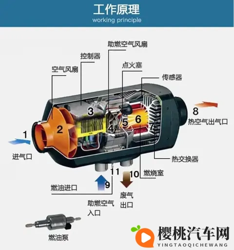 电动汽车加装柴暖缓解里程焦虑,殊不知存在三大用车与安全隐患-3