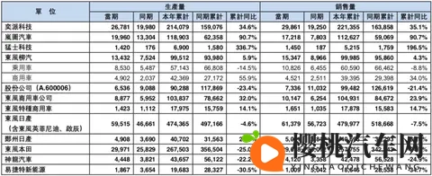 同比增长16%！东风集团最新销量发布-1
