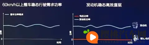 插混和增程怎么选?看透这几点,买车再也不踩坑-1