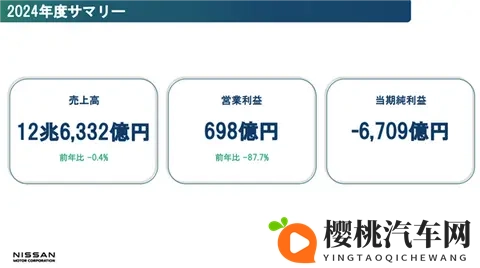 日产困局:卖总部求生,技术掉队,中国市场反而成救命稻草?-2
