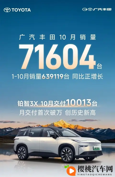广汽丰田10月销量71604台,铂智3X首破万,全新威兰达即将发布-2