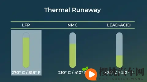 到底磷酸铁锂是不是最安全的汽车锂电池-2