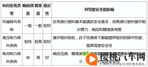 汽车的转向系统对驾驶安全性有何影响?-1