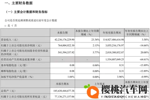 高管人事变动！长安汽车公告-1