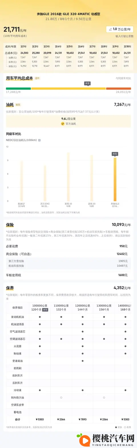 20万拿下豪华SUV?16款奔驰GLE,圆你奔驰梦!-1