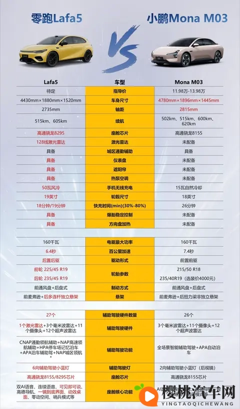 “国民法拉利”——Lafa5上市了~-3