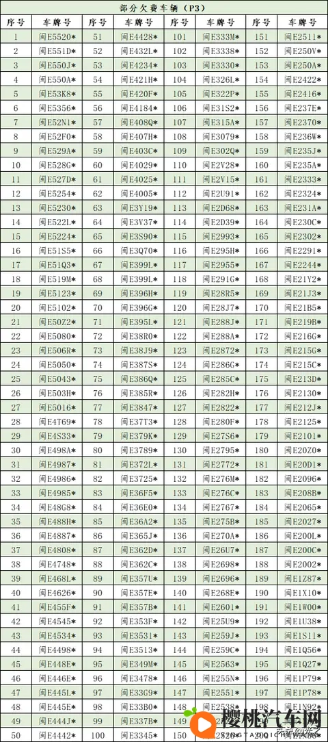 漳州市智慧停车发布最新欠费名单,欠费车主或将承担法律责任-1