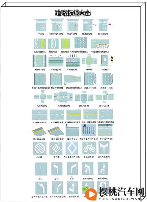 2025驾照【C1】考试科目一速记整理-3