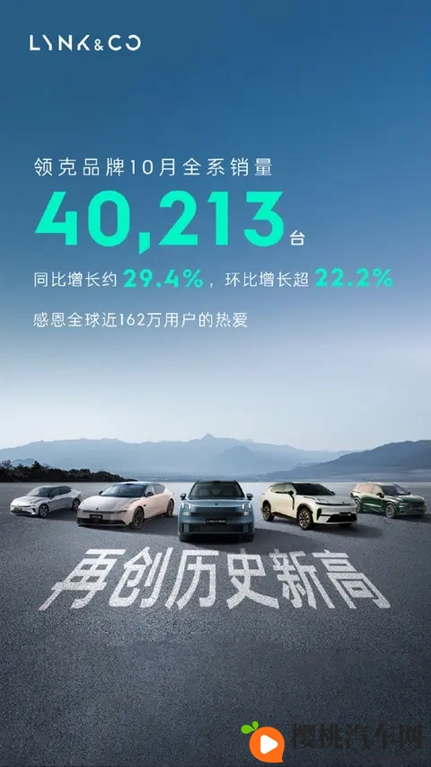 领克10月销量40213台-1