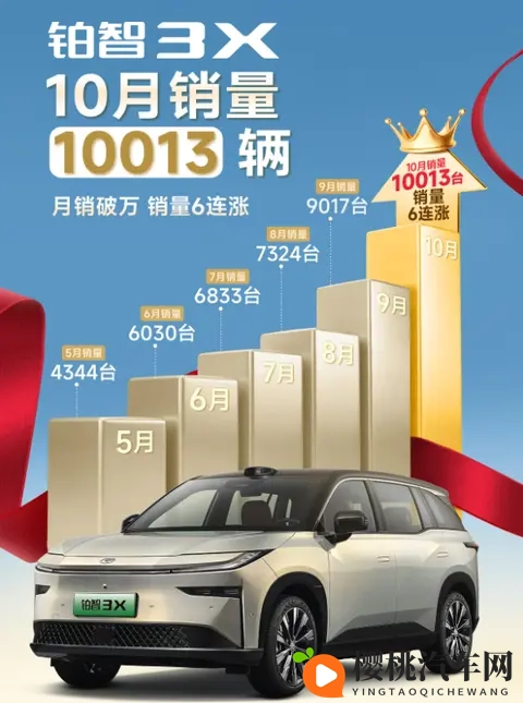 合资电车的救命稻草来了?广汽丰田电池衰减、自燃等全担责!-1