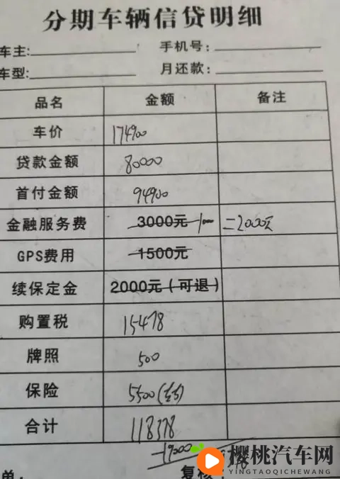 手把手教你破购车迷局:“权益”背后的真相与陷阱在哪里?-2