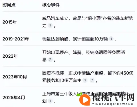 威马宣布“好事将近”,评论区成大型讨债现场-2