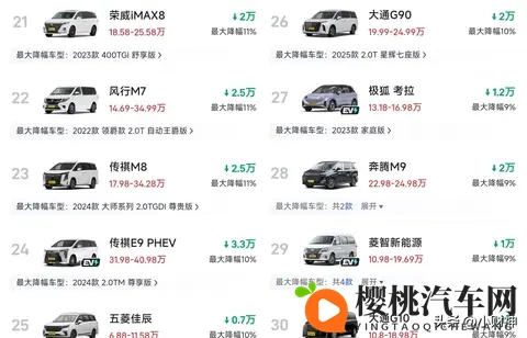 38%历史性降幅引爆MPV市场!威然、艾力绅到底疯了有多狠?-2