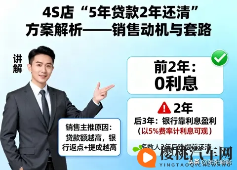 4S店“5年贷2年还”套路大揭秘,教你轻松避坑!-2